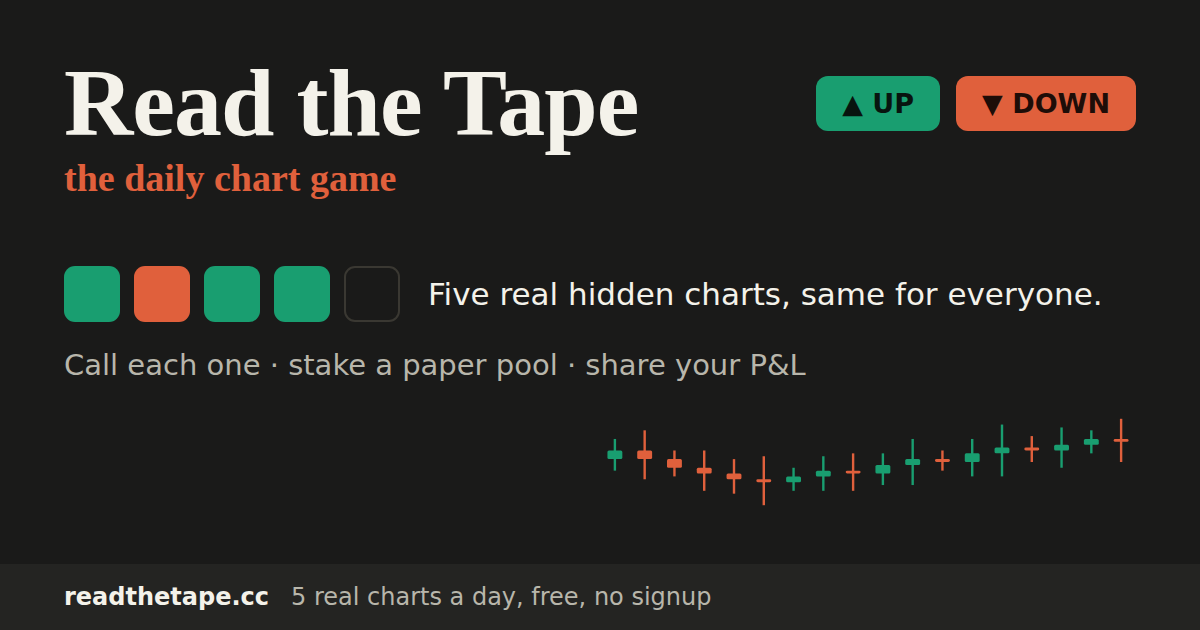 Read the Tape